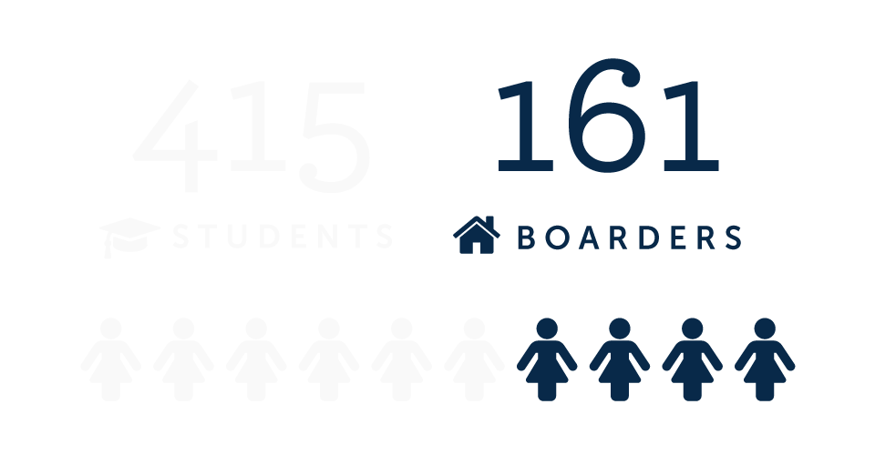 Number of Students reaches 415, of whom 161 are boarders